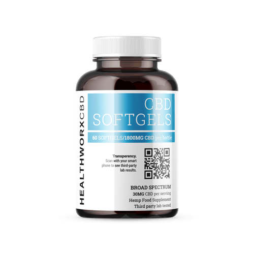 Healthworx Review March 2024 CBDNerds