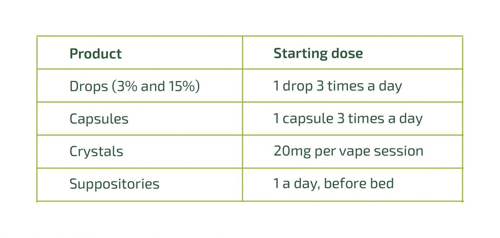 Endoca CBD Coupons