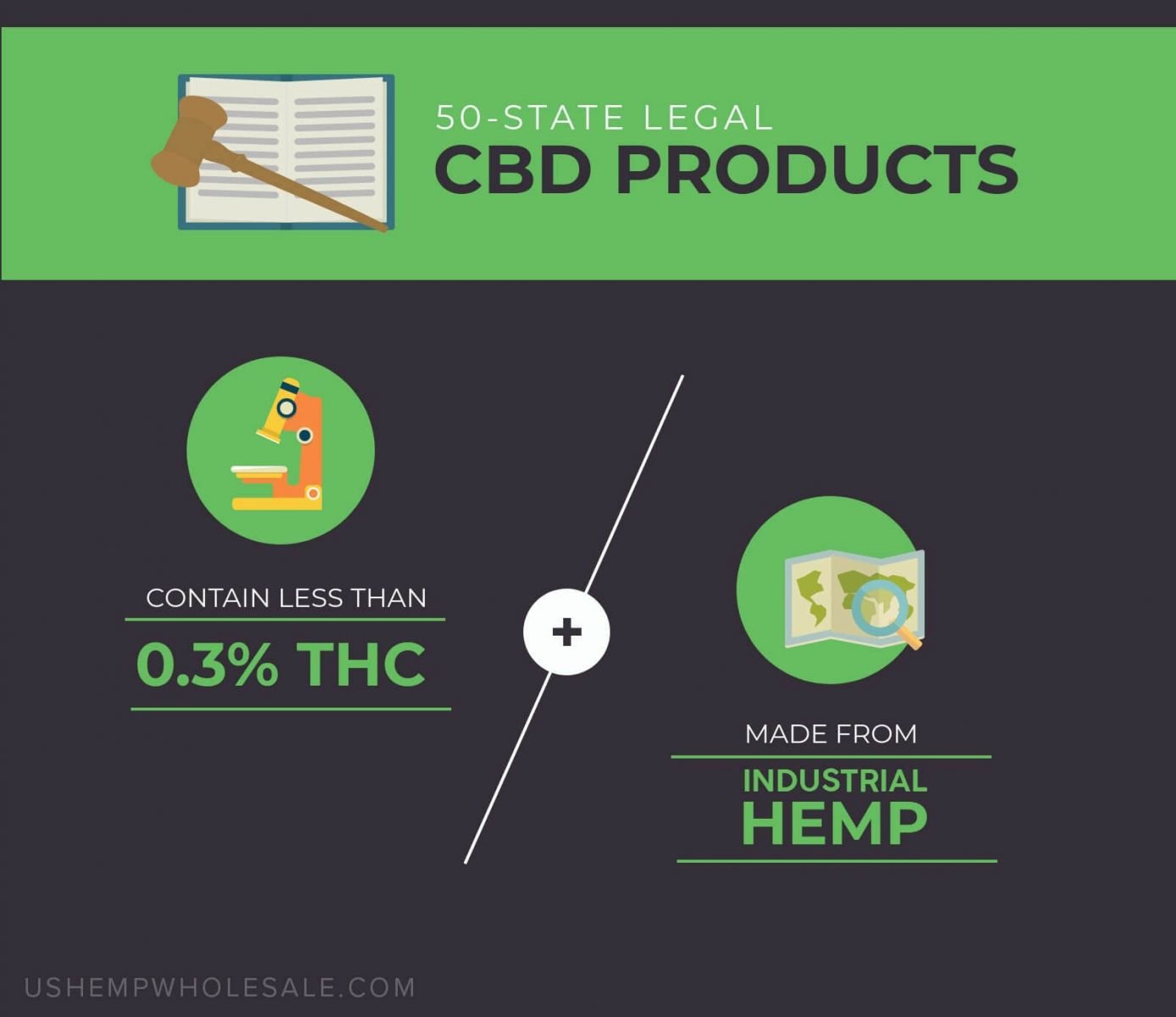 Legal CBD